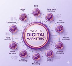 7 Powerful Digital Marketing Tools Every Business Needs.