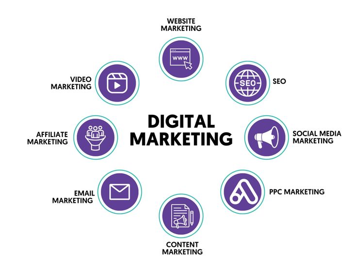 How to Start a Digital Marketing Agency From Scratch